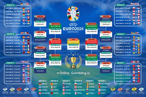 Euro 2024: Bracket and fixtures schedule for finals .